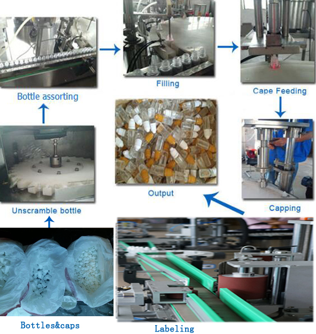 διαδικασία φιάλης.jpg