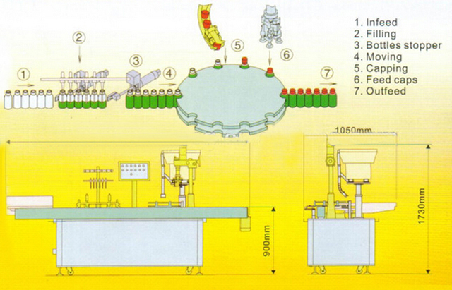 drawing of filling capping machine σχεδίαση μηχανής κάλυψης.jpg
