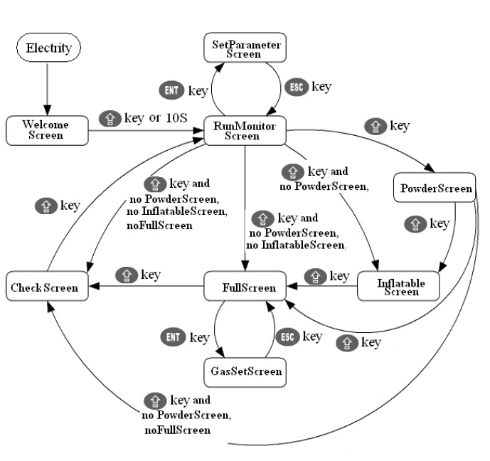 πληροφορίες οθόνης για μηχανήματα συσκευασίας.jpg