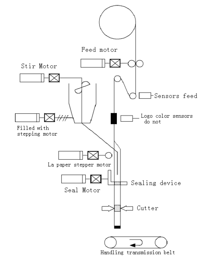 μηχανικά εξαρτήματα.jpg
