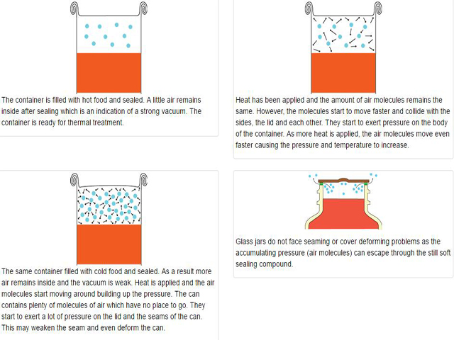 Λειτουργία κενού για κονσέρβες.jpg
