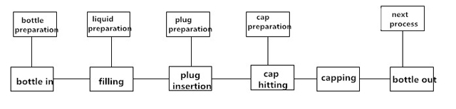 διαδικασία εργασίας για μηχανή πλήρωσης.jpg