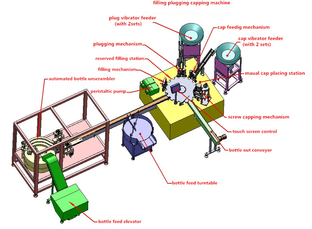 εξοπλισμός τρισδιάστατο σχέδιο.jpg