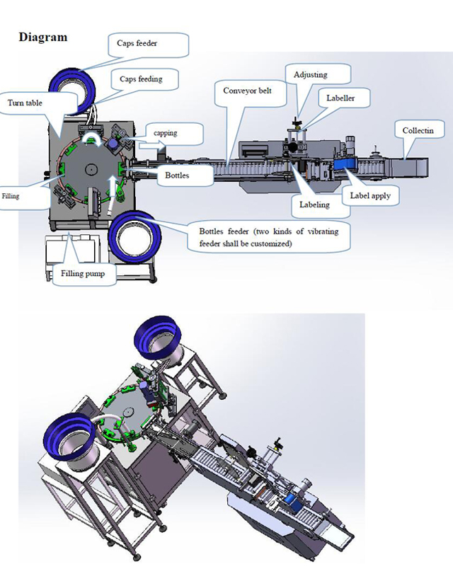 Μπουκάλια τύπου.jpg