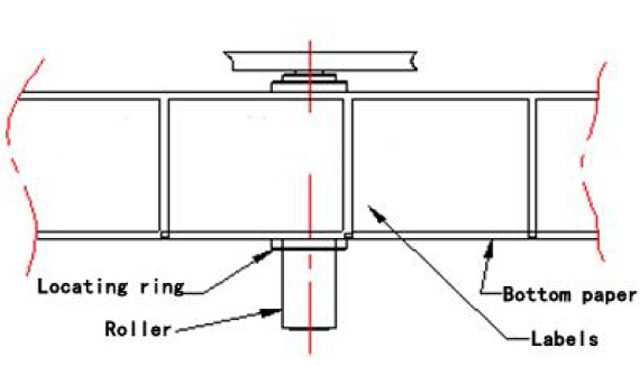 διόρθωση ετικετών θέση.jpg