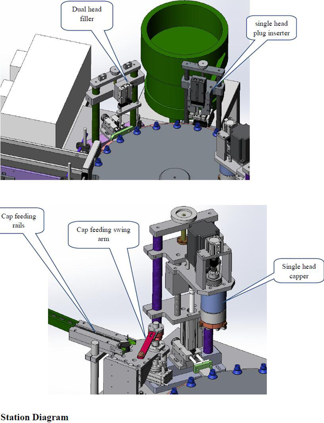 διάγραμμα σταθμού για πλήρωση