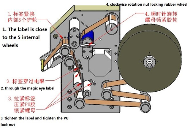 ετικέτες περιέλιξης εικονογράφηση.jpg
