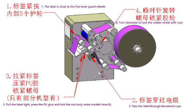εγκατάσταση ρολού labels.jpg