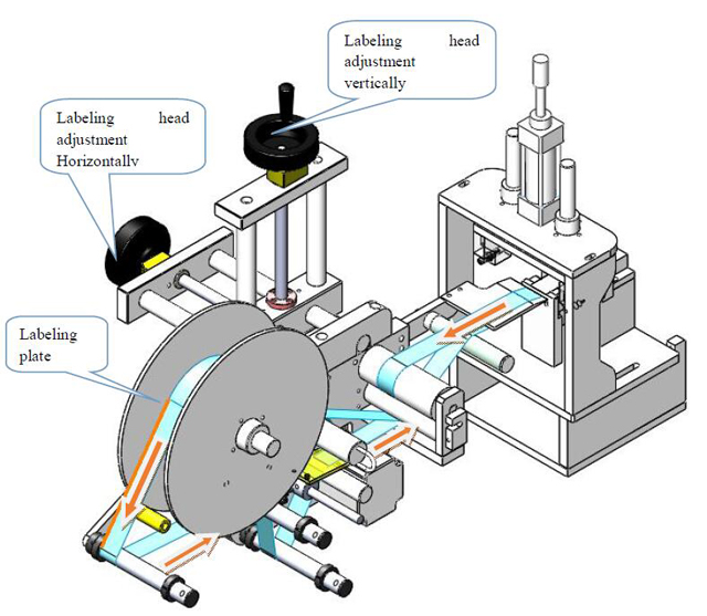 Επισήμανση head.jpg