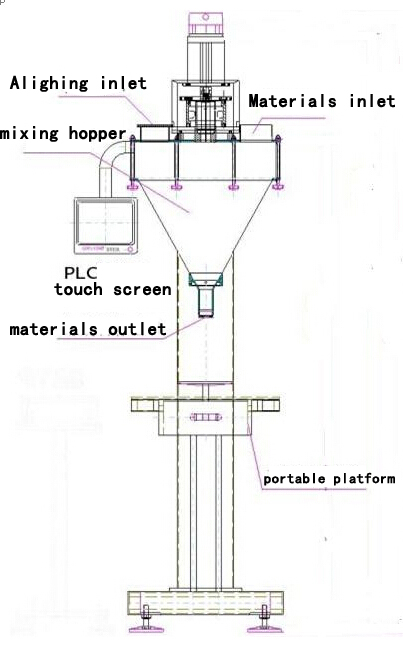 illustration of powder filling machine main body εικονογράφηση σχεδίασης για filler.jpg